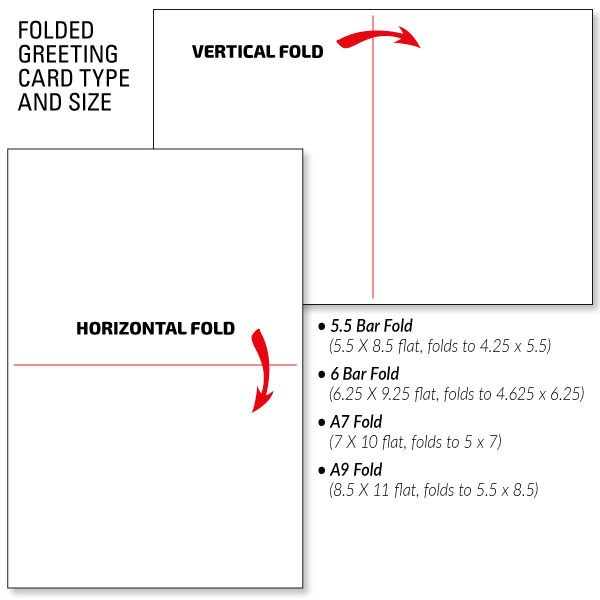 Greeting Card Type and Size